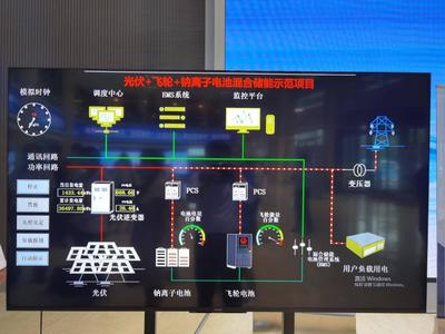 山西化工調(diào)研第五十一站 走進(jìn)中國納谷產(chǎn)業(yè)園，探索節(jié)能技術(shù)推廣服務(wù)新路徑